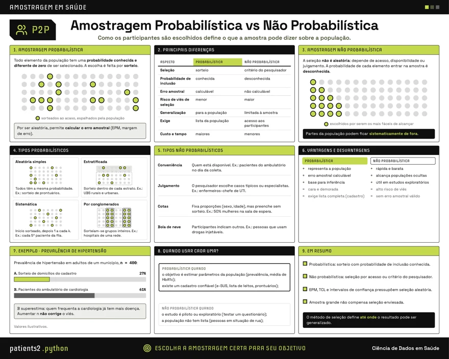 Página real do Atlas comparando amostragem probabilística e não probabilística